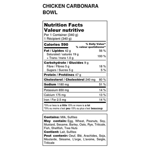 Keto Chicken Carbonarabowl